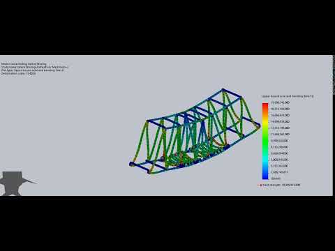 Truss Bridge Structure Simulation in Solidworks