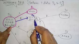 LR (0) parsing | Items | Part-1/3  | CD | Compiler Design | Lec-18 |  Bhanu Priya