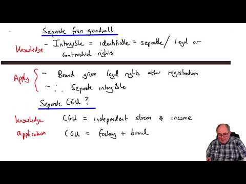 Question 3 September/December 2020 ACCA SBR Exam - ACCA SBR Exam Revision