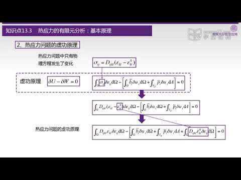 熱應力