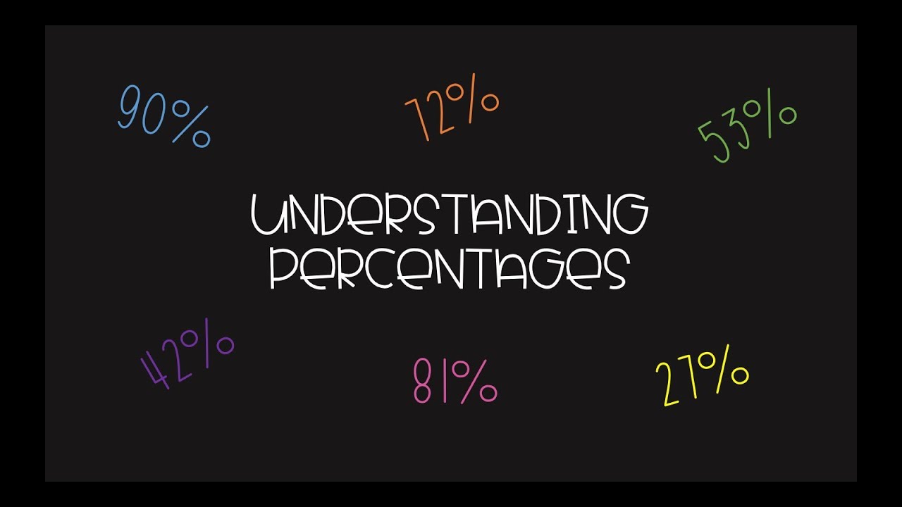 Understanding percentages