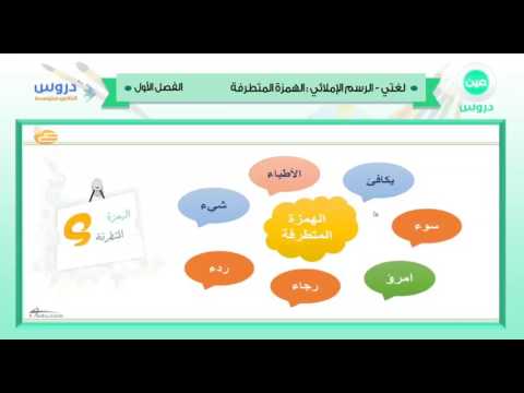 الثاني المتوسط | الفصل الدراسي الأول 1438 | لغتي | الهمزة المتطرفة