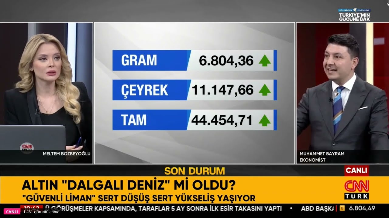 Altın ''Dalgalı Deniz'' Mi Oldu?  ⁨