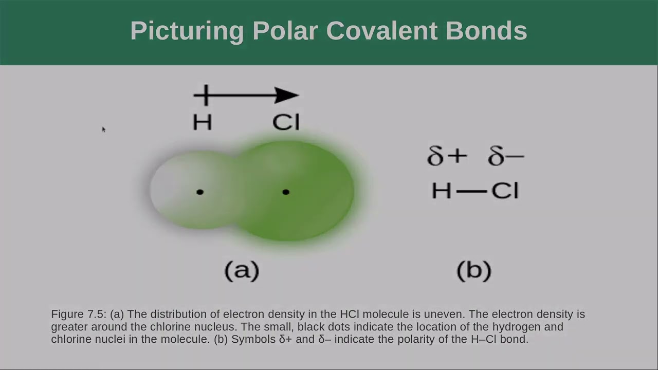 OpenStax Chemistry 2e Chapter 7 Section 2