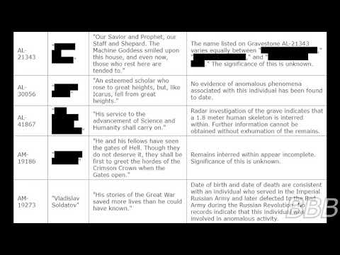 SCP 2783   Silent Lamentations of a Clockwork Goddess| Foundation-related SCP