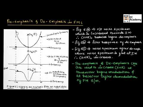 CT#41 Pre emphasis and De emphasis in FM system || EC Academy