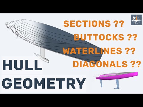 Abschnitte, Gesäß, Wasserlinien und Diagonalen.