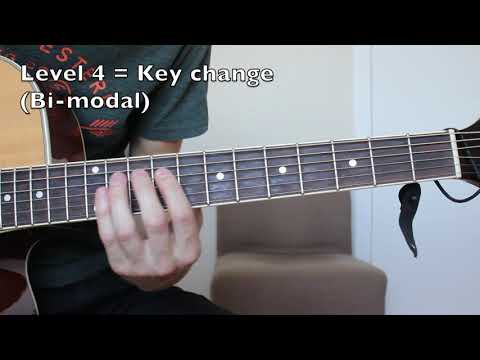 5 LEVELS OF SOLO IMPROVISATION ON GUITAR