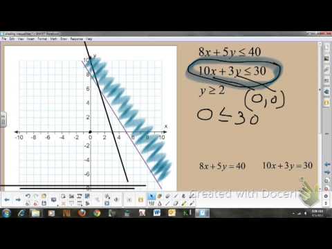 graphing feasible regions part 2
