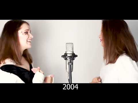 EWOLUCJA DISCO POLO | Sandra Rugała