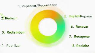 Marketplace del proyecto Circular Labs (portugués)