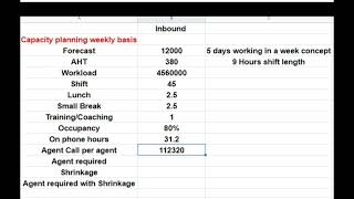 WFM Capacity Planning Excel Calculation Explained | Call Center Workforce Management Calculations
