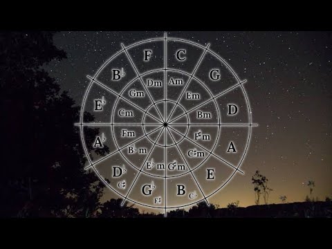 PERFECT PITCH TRAINING 1 HOUR