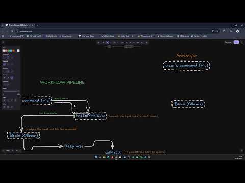 STREAM-0: CODING STREAM | PYTHON | RAG | AI | AGENTIC SYSTEMS | 100% FREE