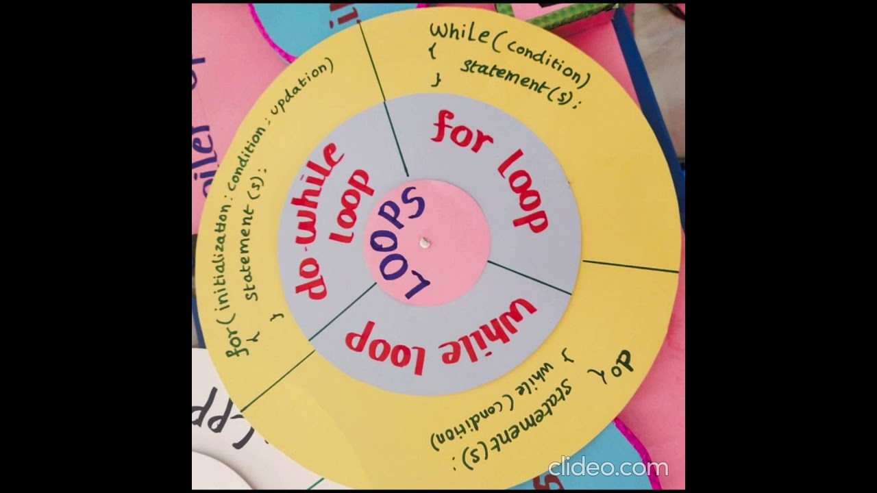 B. ed Computer Science Teaching Aids