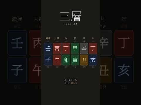 세 층이 만나는 자리, 원국과 대운과 세운