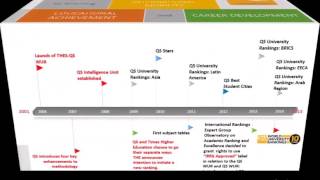 2015 AIR Recorded Session_International Ranking and Institutional Research