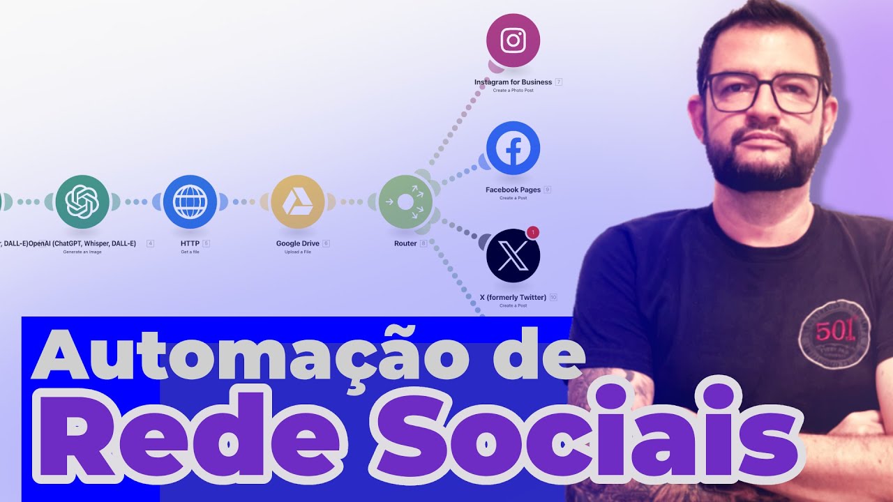 Automação de Redes sociais
