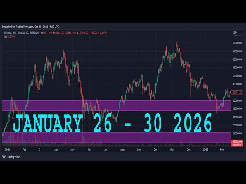 USDJPY Analysis Today | JANUARY 26 - 30 2026 | USDJPY Weekly Forecast | USDJPY Technical Analysis
