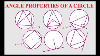 CIRCLES 1.4 ANGLES PROPERTIES OF A CIRCLE