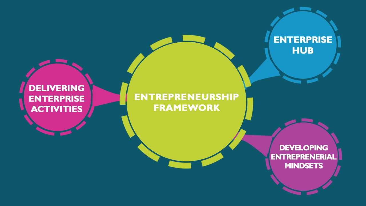 SWC Enterprise Framework Animation
