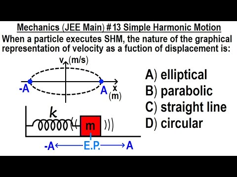 JEE Main Physics Mechanics 1 Circular Motion