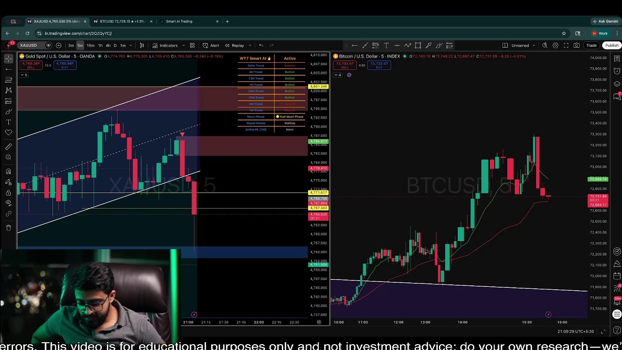 Crypto & Gold Analysis || 10 April  ||  Harshit Patel