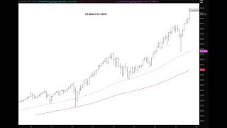 20250928 - The Week Ahead - Episode 155