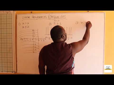 SHS 1 Elective Math - Linear Programming & Inequalities - Lesson 1