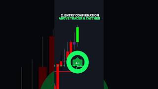 Simple LuxAlgo Strategy | Signals &amp; Overlays v6 📈