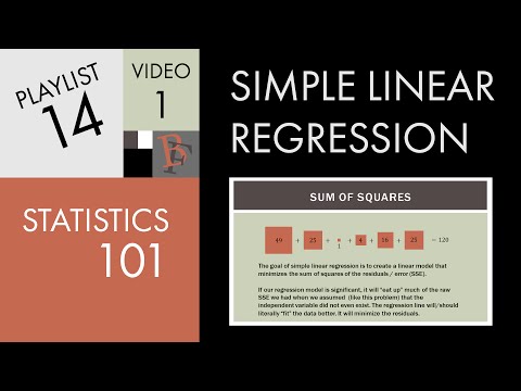 Statistics 101: Simple Linear Regression, The Very Basics