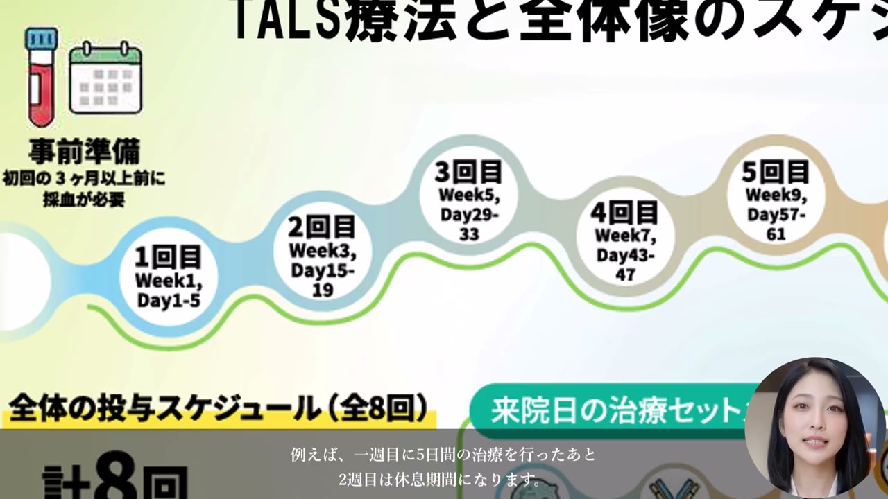 【特別編②】TALS療法の治療フロー（後編）