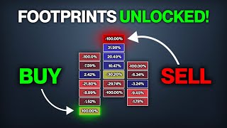I Finally Created The First REAL Footprint Indicator On TradingView (It's Insane)