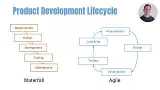 Product Development Lifecycle: From Idea to Launch Explained
