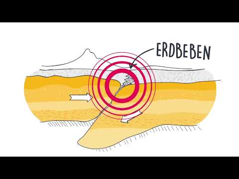 3 Arten wie Erdbeben entstehen | logo! einfach erklärt