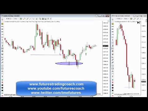 040915 -- Daily Market Review ES TF - Live Futures Trading Call Room