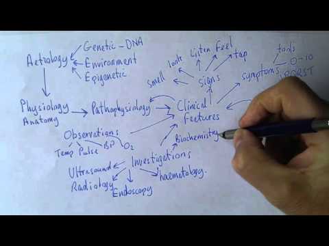 image-Can you get a medical diagnosis online?