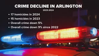 New data shows crime has declined in Arlington, Texas