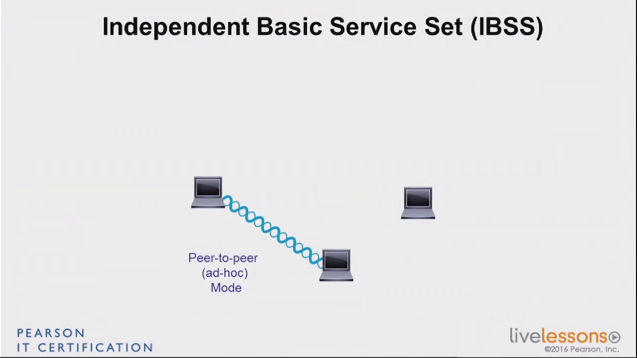 2 1 IBSS   CCNA Wireless 200 355
