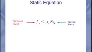 Static Friction Equation