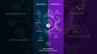 Traditional AI vs  Generative AI What's the Difference