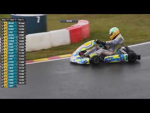 Rowrah Highlights: Rotax 177 Final 2