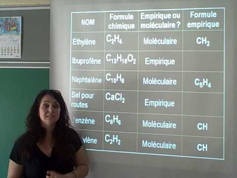 comment trouver formule brute