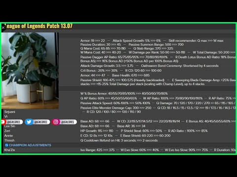 Caedrel Reacts To Patch Preview 13.7