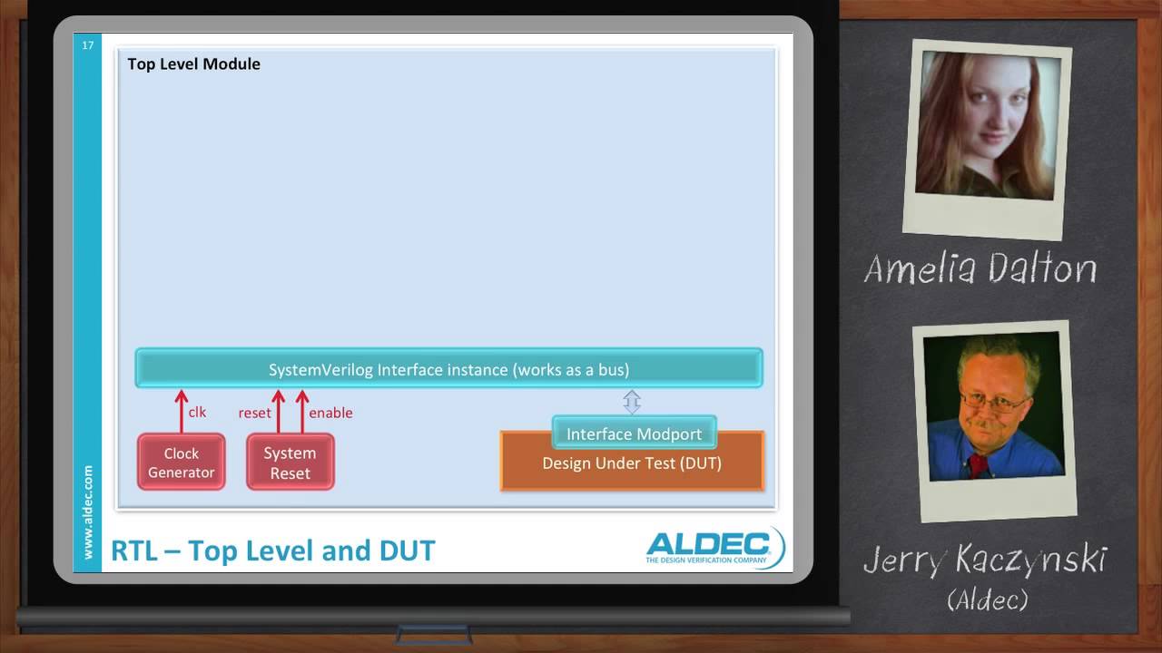 Verification Methodologies Made Easy — Aldec