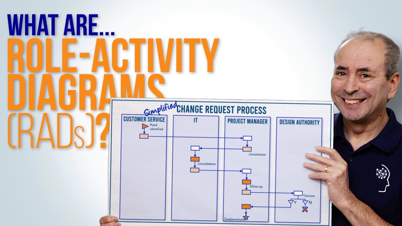 What are Role-Activity Diagrams? (RADs) - aka Swimlane Process Diagrams