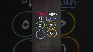 Download lagu Do you know how to pronounce these types? #quran #tajweed #learnquran #learntajweed mp3