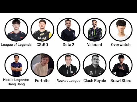 Every Esports GOAT Explained in 13 Minutes