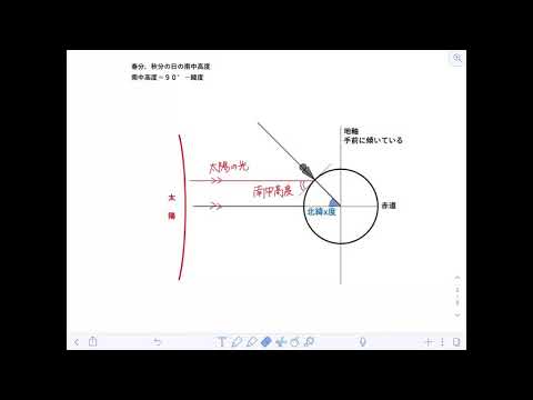薬学科 中3理科　南中高度の公式の証明