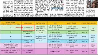 דף יומי מסכת חולין דף כו Daf yomi Masechet Chulin page 26  ע"י יוני גוטמן (שיעורי הדף היומי ב-20 דקות – מועבר ע"י ר' יוני גוטמן – לעילוי נשמת אביו ר' אלימלך צבי (צביקה) גוטמן ז"ל) - התמונה מוצגת ישירות מתוך אתר האינטרנט יוטיוב. זכויות היוצרים בתמונה שייכות ליוצרה. קישור קרדיט למקור התוכן נמצא בתוך דף הסרטון